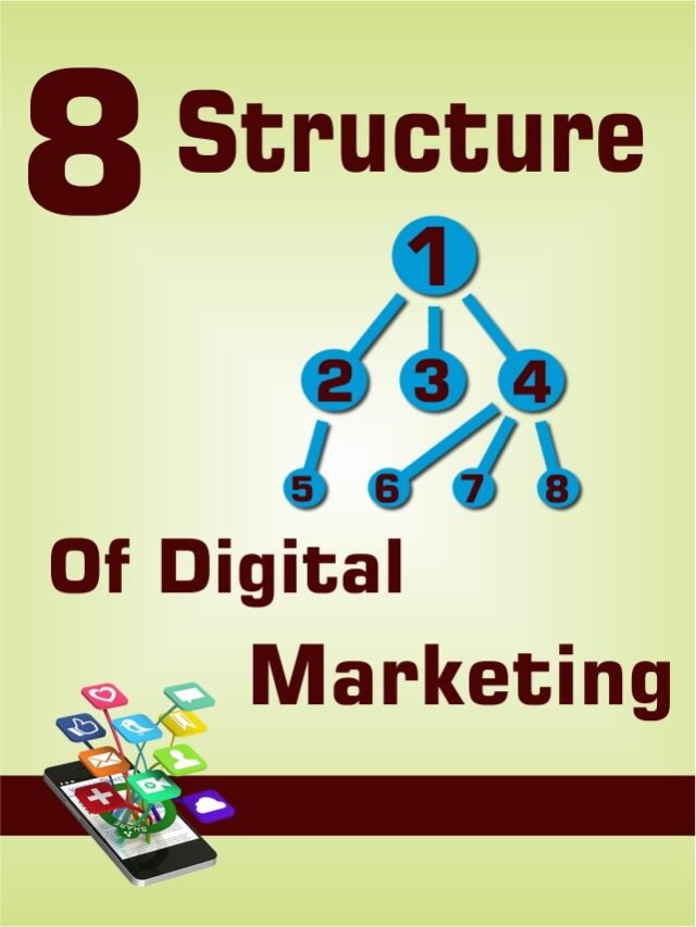 8 Structure of Digital Marketing Things