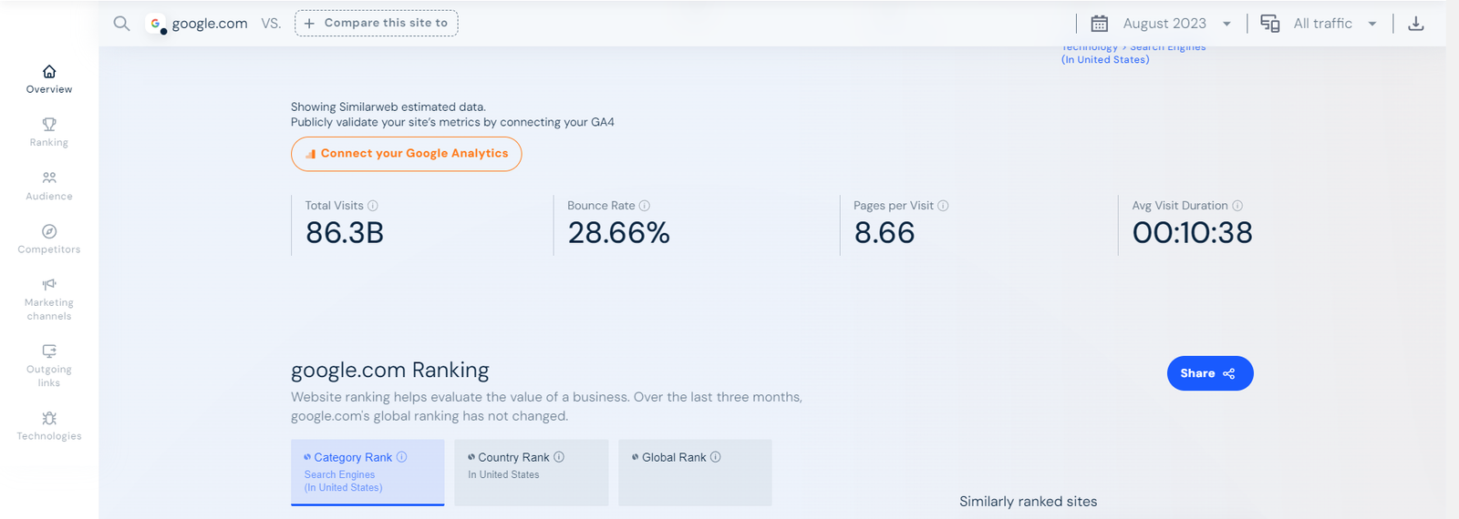 What is Google, MSN, Yahoo, and Bing Traffic: Metrics and Search Volume