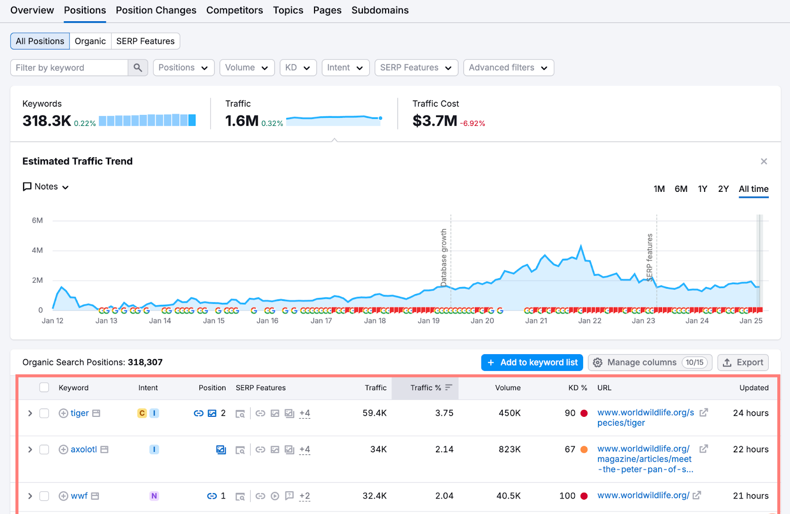 AD_4nXet2ZMbgfk_p7GpIeKx4BomvnOTwDnctpoGqLA4l6MAJkicKlOepKETSX0NMQlj5D1_R4cO5FnEFZjP493mLCqzsra7RUT4rXnq-SePITQEqvgmVACtJEuPLgoMI5a2RsbN821FRg SEMrush keyword research
