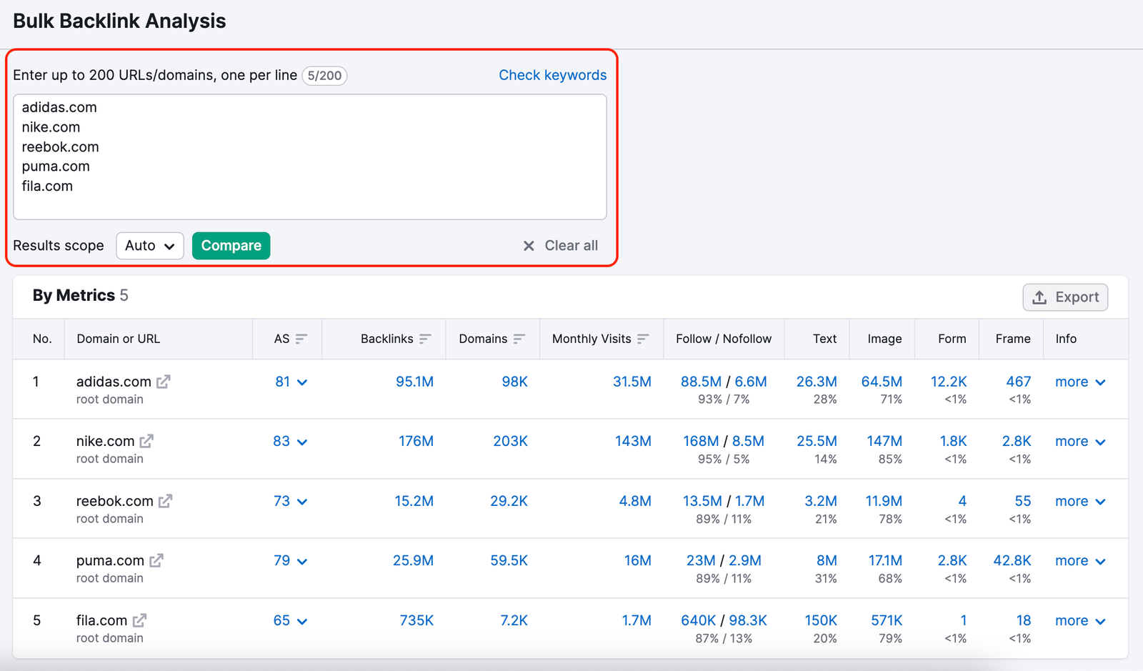 Bulk Backlink Analysis SEMrush backlink analysis