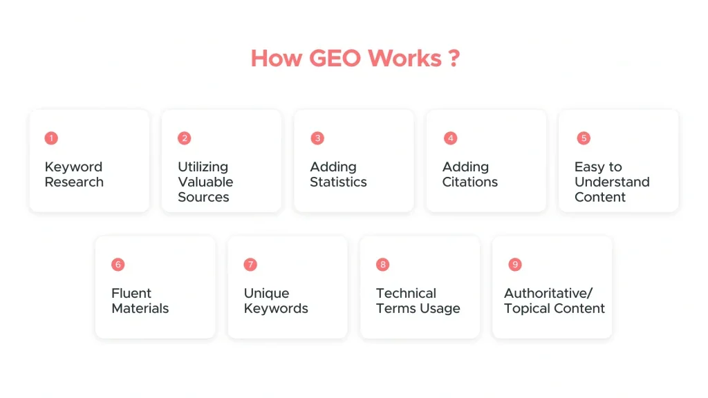 how GEO SEO works