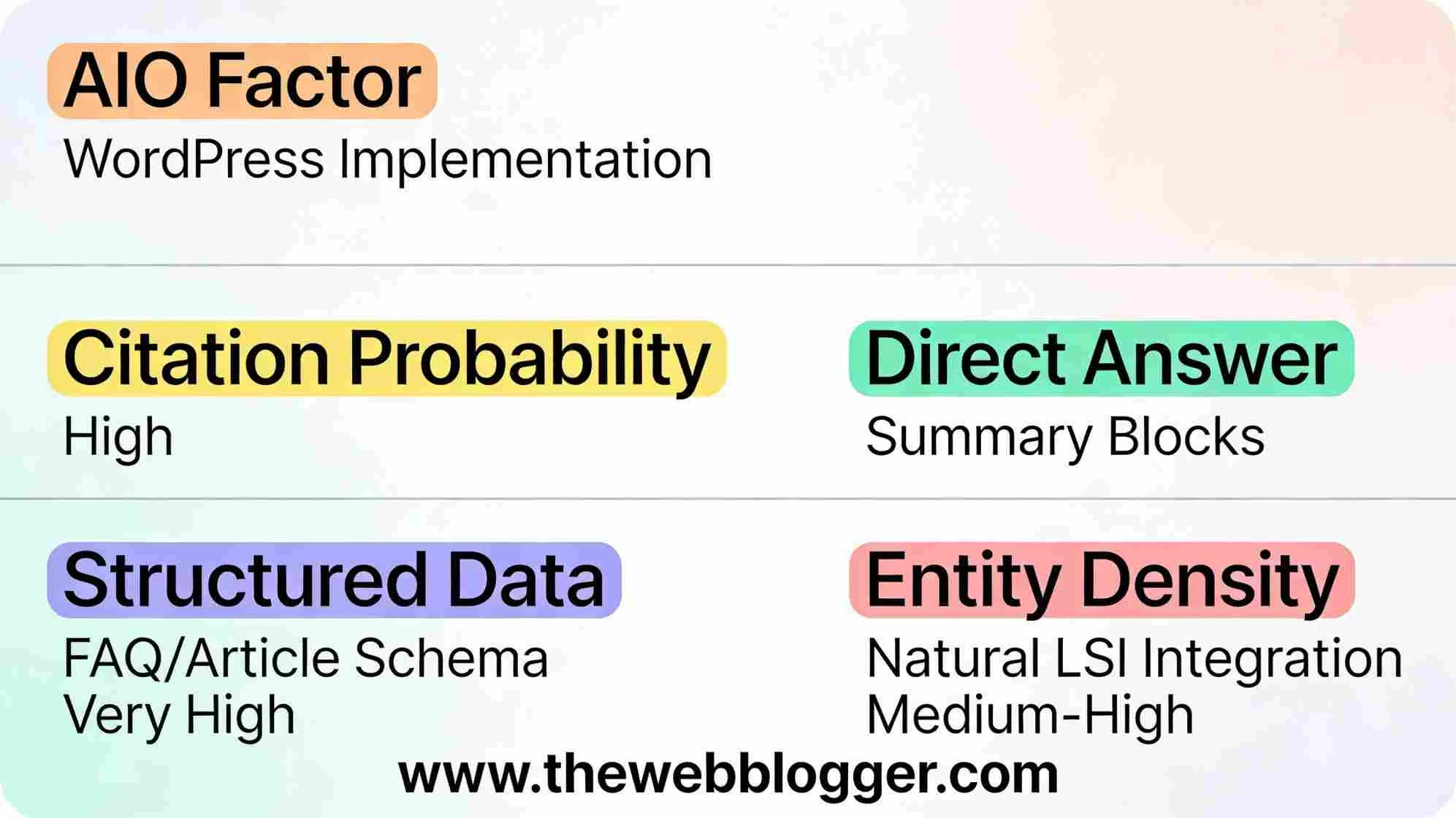 autumn-byteplus_b_“_AIO_Factor_Word AIO Factor and WordPress Implementation