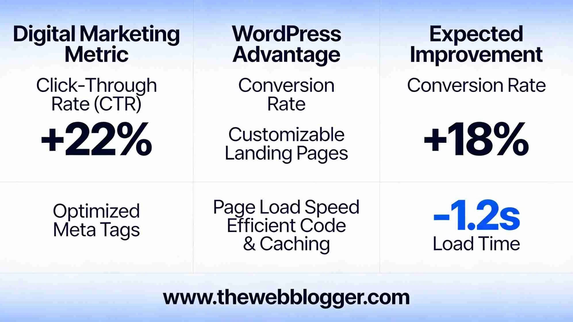 autumn-byteplus_b_“_Digital_Marketing Information table of digital marketing tools on WordPress