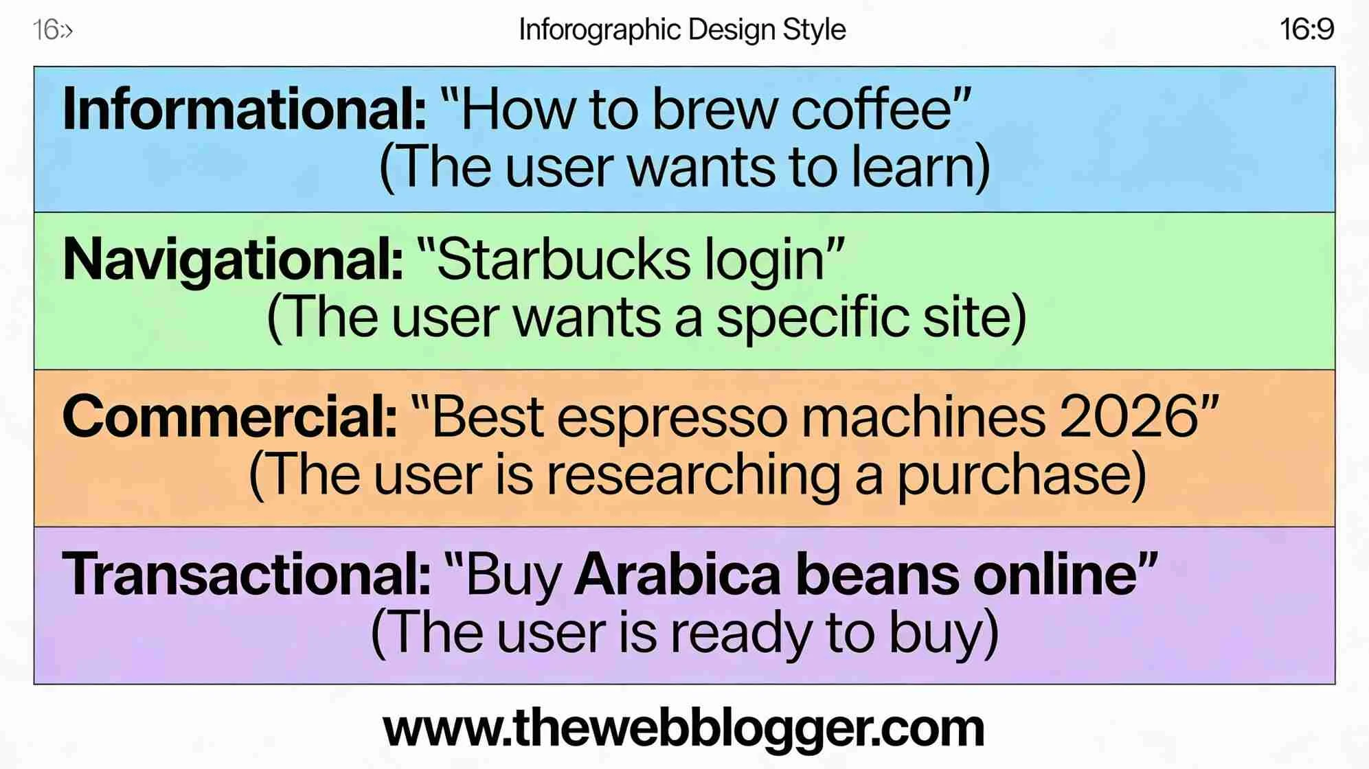 autumn-byteplus_b_“_Informational___ (1) Keyword Research – Finding Your Voice - image