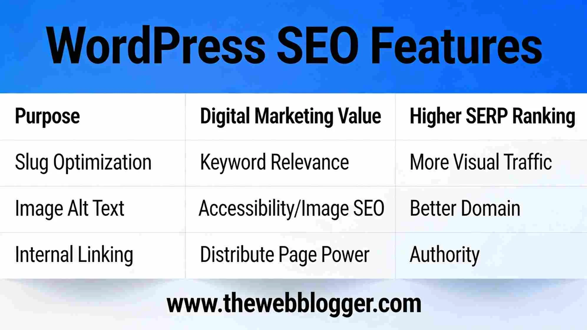 autumn-byteplus_b_“_WordPress_SEO_Fe Wordpress SEO features and their purpose