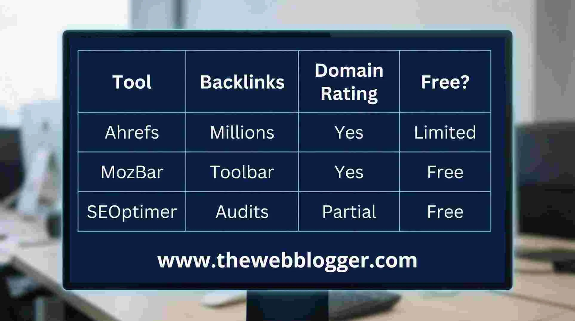 Why Ahrefs Backlink Checker Dominates Google SEO - image
