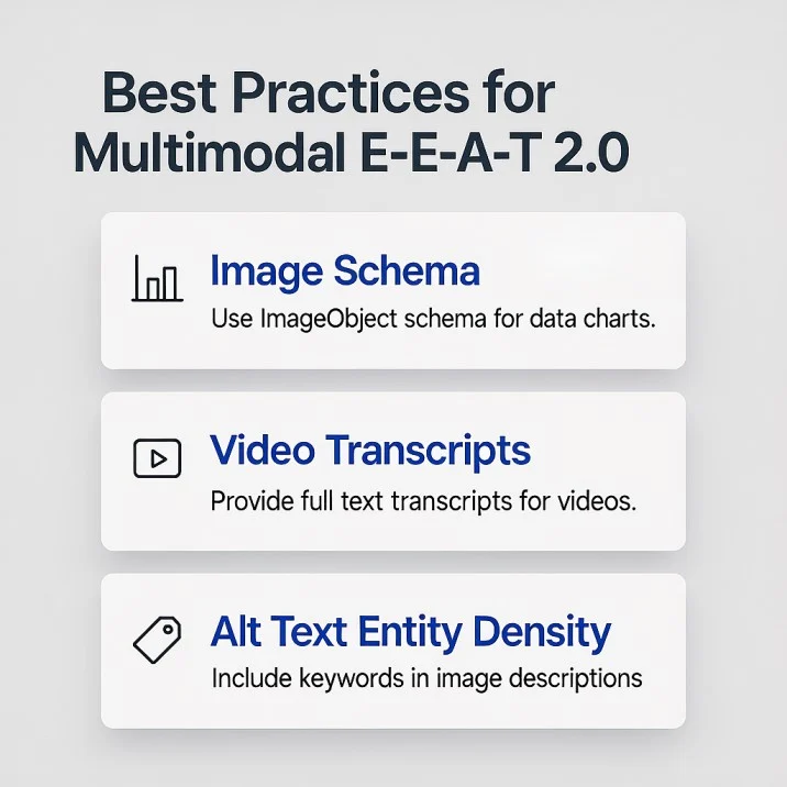 Best practice for Multimodal