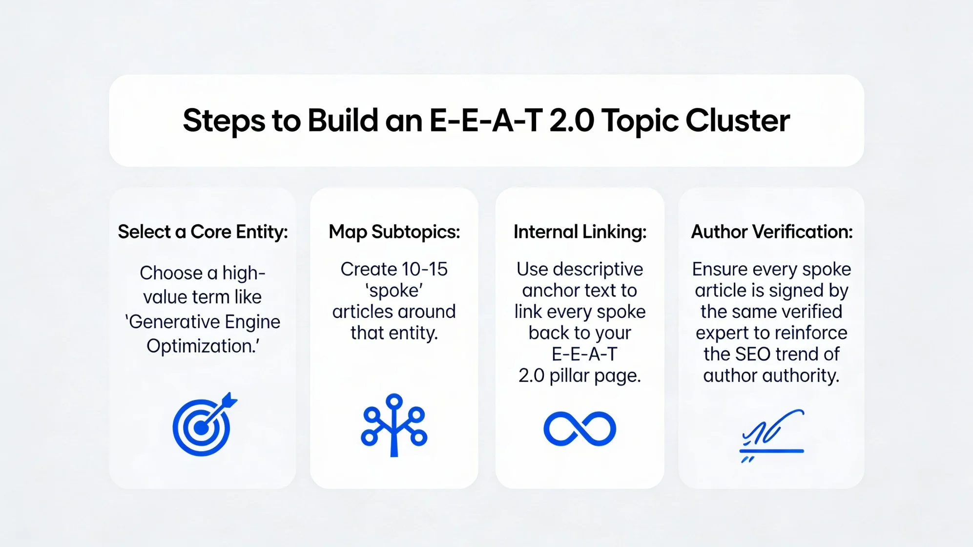Steps to build an E-E-A-T 2.0 topic cluster